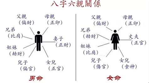 八字 父母|如何通过八字看父母的情况